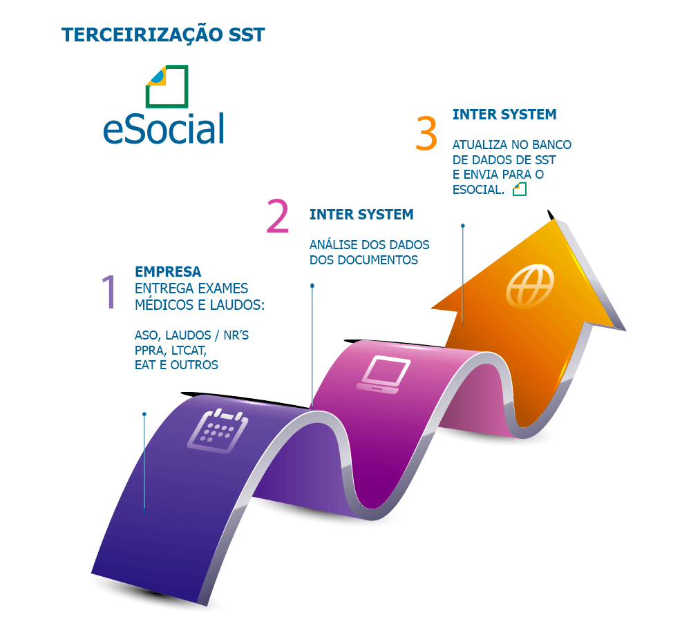 Diagnóstico em SST